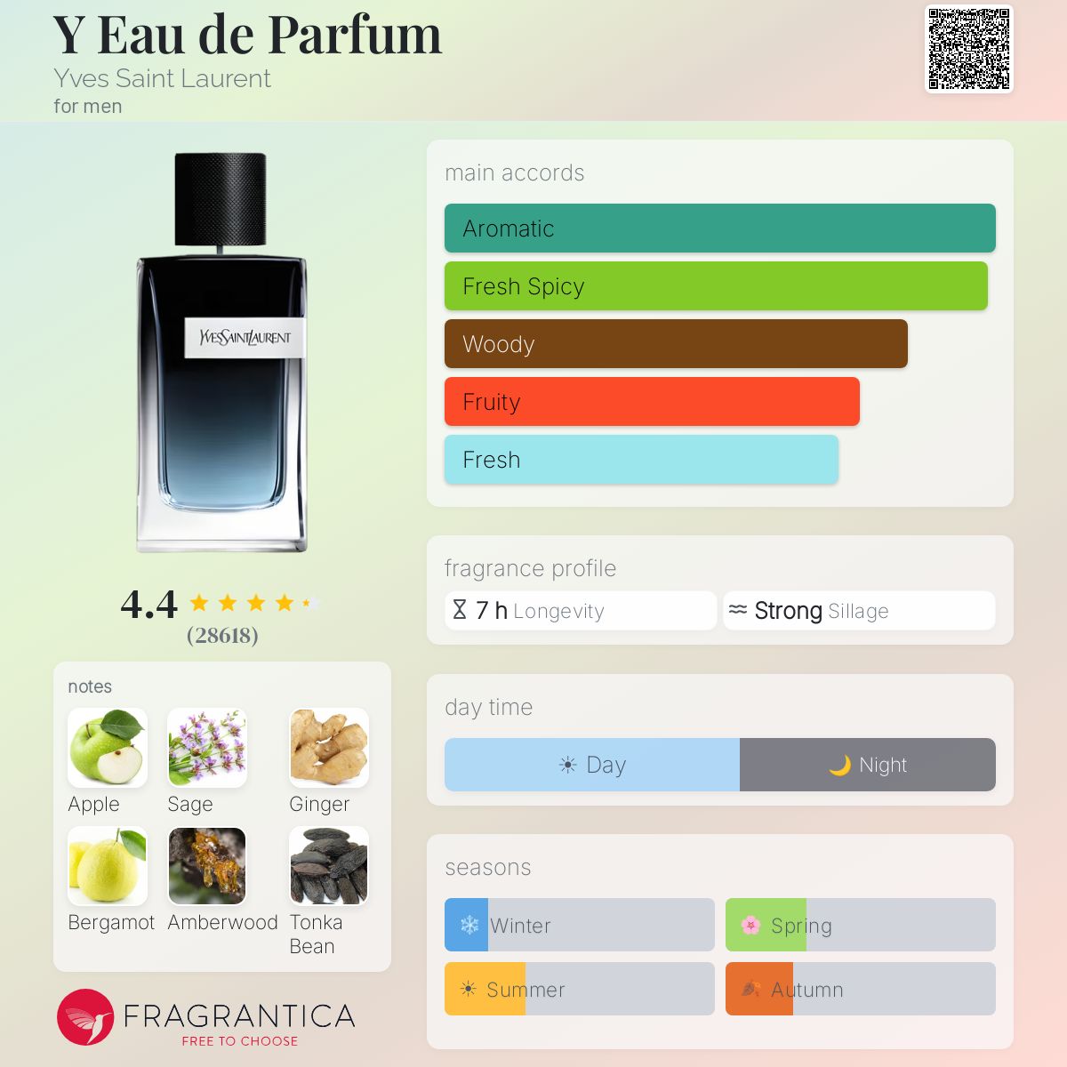 Y Eau de Parfum Yves Saint Laurent
